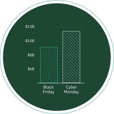 infographic infographic