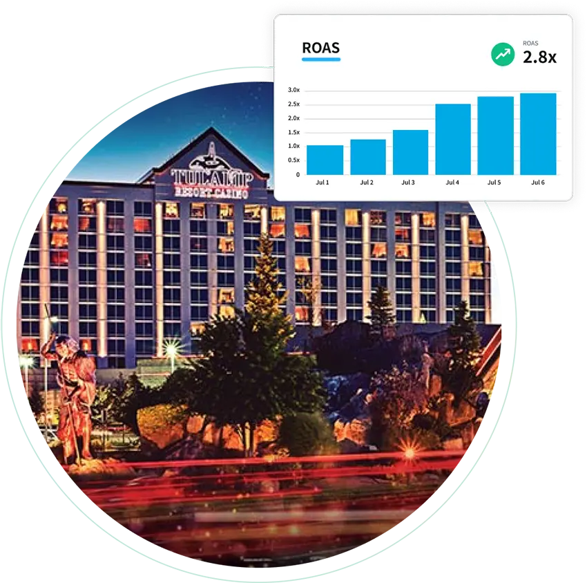 Case Study-Tulalip Case Study-Tulalip